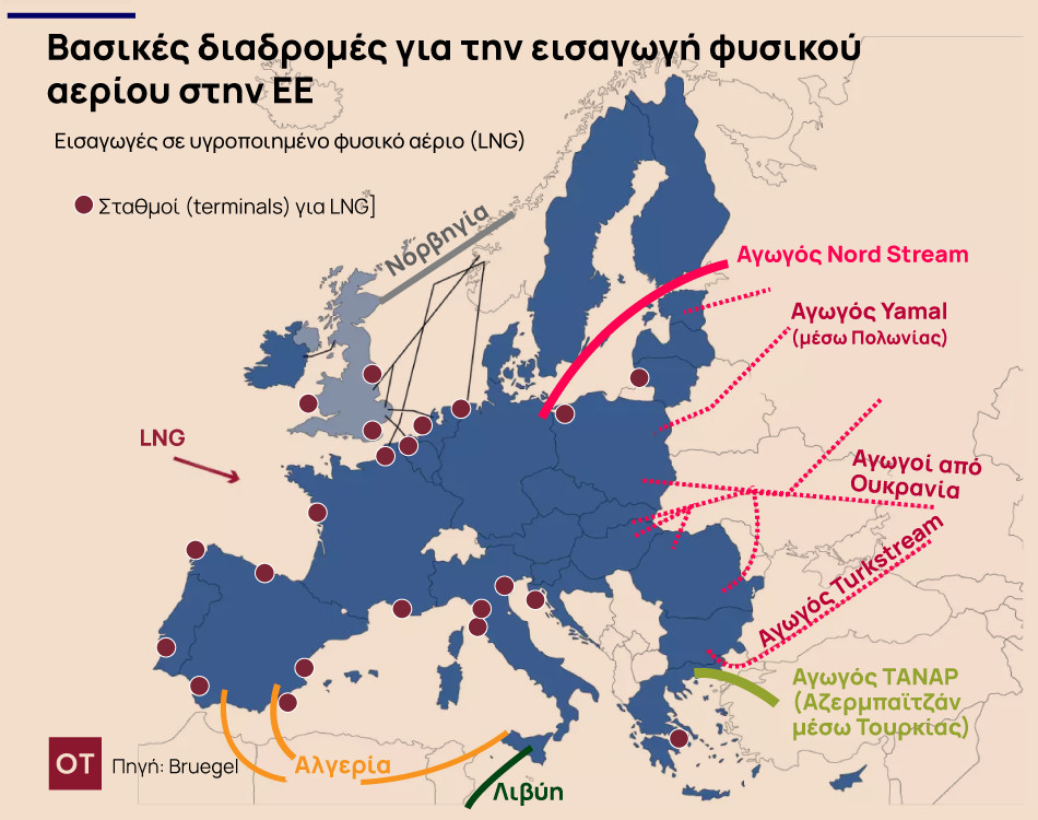 Φυσικό αέριο: Η Ευρώπη εξακολουθεί να εξαρτάται από τη Ρωσία [γραφήματα]