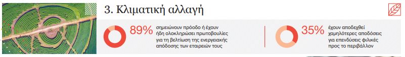 Οι προβλέψεις των Ελλήνων CEO για την πορεία της οικονομίας