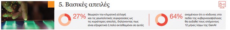 Οι προβλέψεις των Ελλήνων CEO για την πορεία της οικονομίας