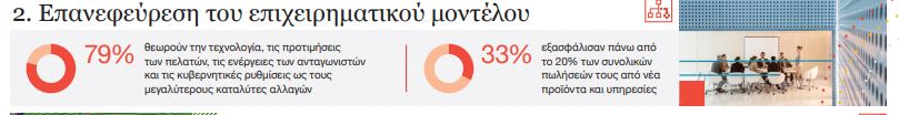 Οι προβλέψεις των Ελλήνων CEO για την πορεία της οικονομίας