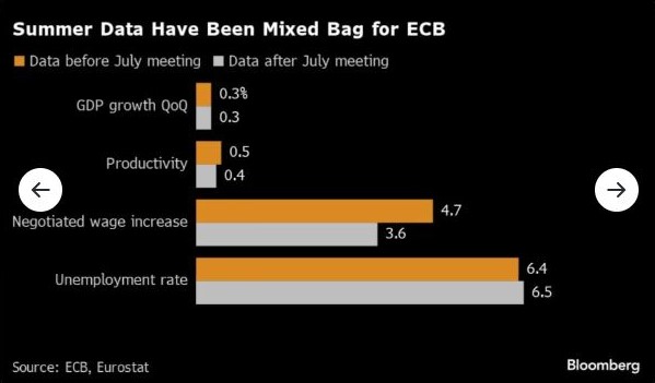 ΕΚΤ: Από Σεπτέμβριο θα μπορέσει να προχωρήσει σε μείωση επιτοκίων διαμηνύουν στελέχη της