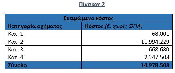 Μαλιακός – Κλειδί: Μειώσεις έως και 3 ευρώ στα διόδια