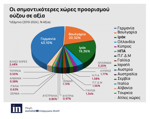 Ούζο όταν πιεις... «Μεθάνε» ελληνικά από την Γερμανία έως το Ιράκ