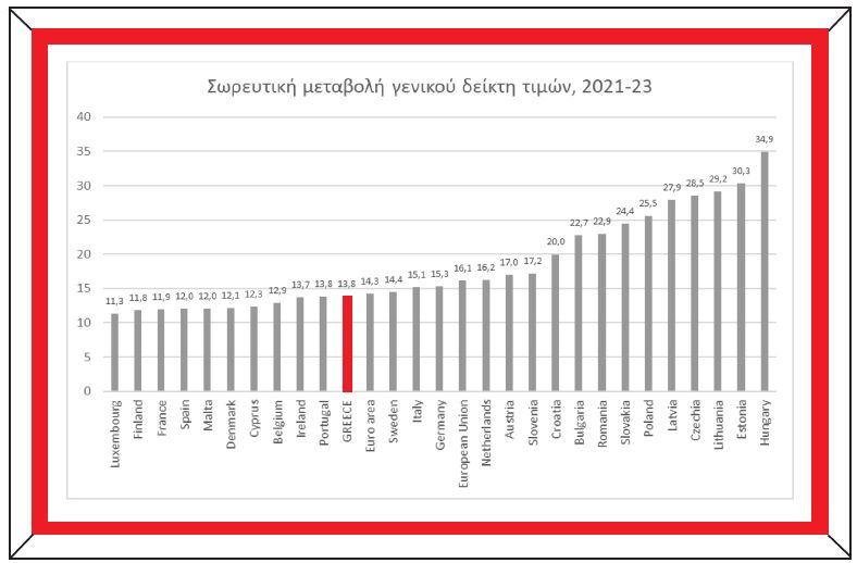 ΕΝΑ: Στο μικροσκόπιο οι «πρωτιές και οι αλήθειες» που «μεταμορφώνουν την ελληνική οικονομία»