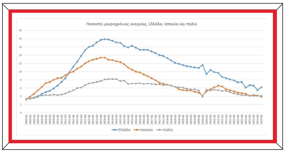 ΕΝΑ: Στο μικροσκόπιο οι «πρωτιές και οι αλήθειες» που «μεταμορφώνουν την ελληνική οικονομία»