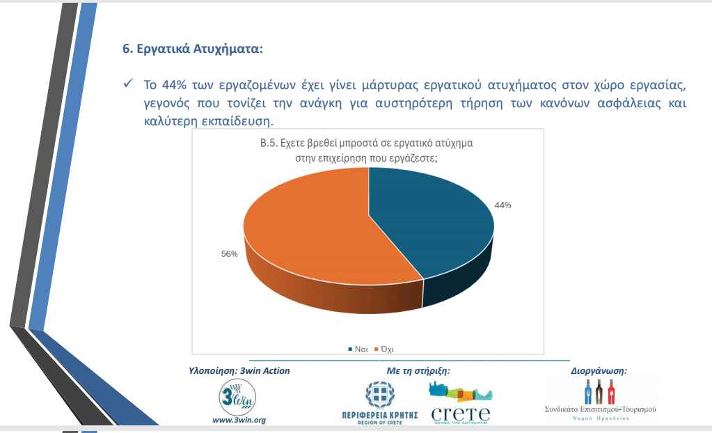 Τουρισμός: «Πίσω από τη λάμψη της εστίασης» - Αποκαλυπτική έρευνα για τα προβλήματα των εργαζόμενων του κλάδου