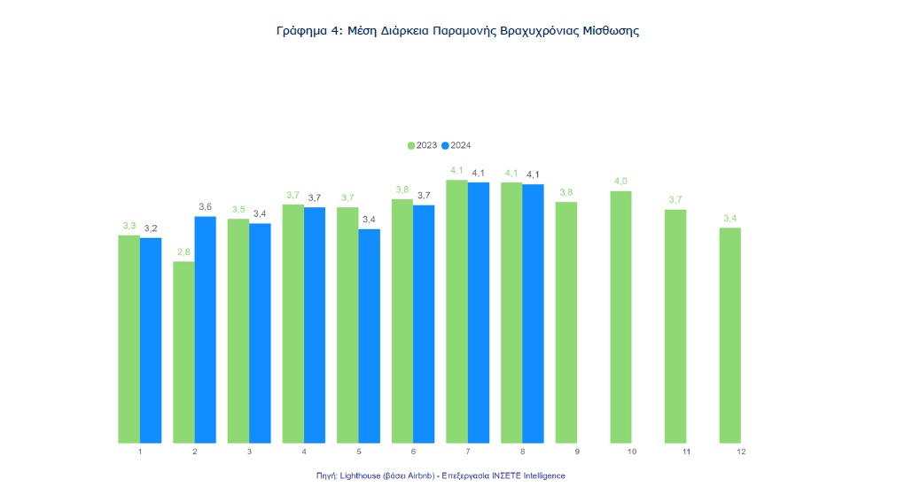 Πόσα ακίνητα εισέρχονται στο Airbnb κάθε μήνα - Οι πληρότητες και η αύξηση - έκπληξη (γραφήματα)