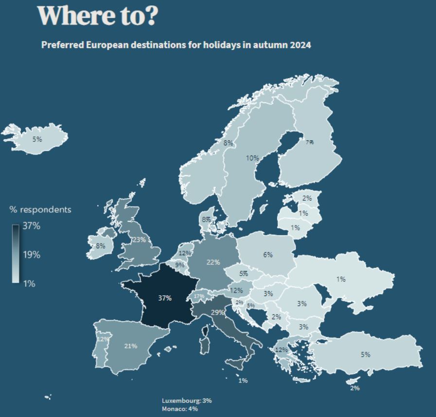 Τουρισμός: Αυτοί είναι οι top προορισμοί στην Ευρώπη για τους τουρίστες - Ποια η θέση της Ελλάδας