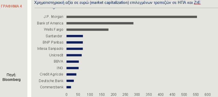 Alpha Bank: Τι «βλέπει» έκθεσή της για τις τράπεζες - Σε κρίσιμο σταυροδρόμι στην ΕΕ