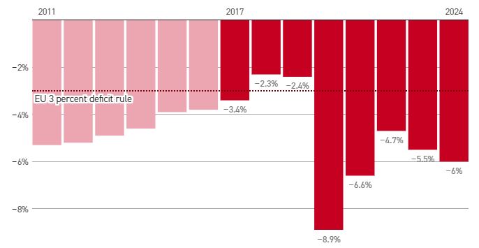 Η άνοδος και η πτώση των Macronomics - Η αποκαθήλωση του Μακρόν από το Politico