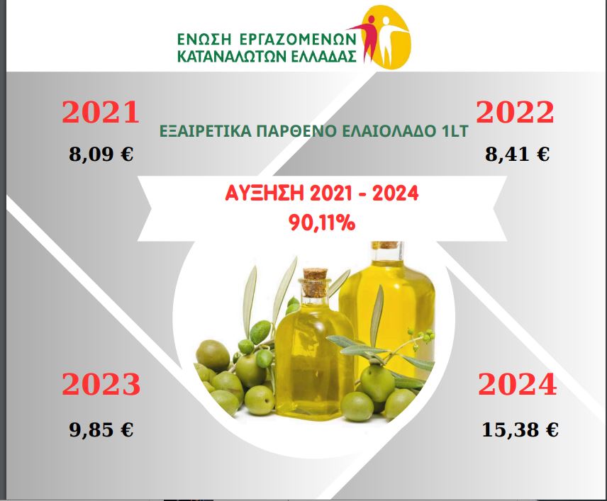 Ακρίβεια: 63% ακριβότερο το καλάθι με βασικά τρόφιμα σε σύγκριση με το 2021 - Αποκαλυπτική έρευνα της ΕΕΚΕ