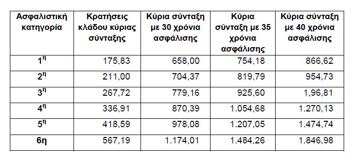 Ελεύθεροι επαγγελματίες: Σε οικονομικό αδιέξοδο - Στα πρόθυρα κοινωνικού κραχ