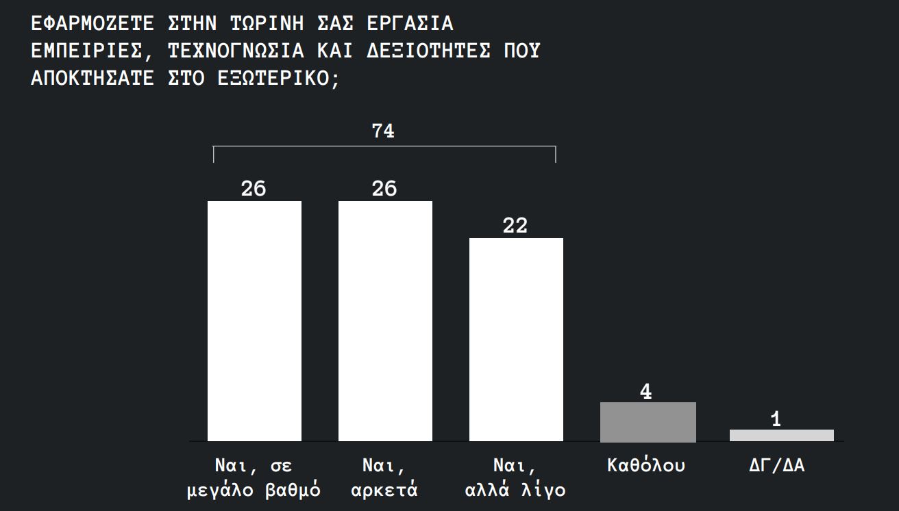 Brain Gain: Καλύτερη λειτουργία των θεσμών ζητούν οι επαναπατρισθέντες - Δύσκολα τα βγάζουν πέρα στην Ελλάδα