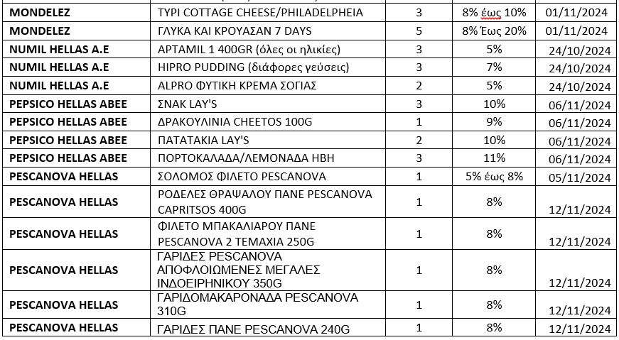 Ψάχνει εθελοντές στη... μάχη κατά της ακρίβειας η κυβέρνηση - Τα «περίεργα» και τα εξοργιστικά ταμπελάκια