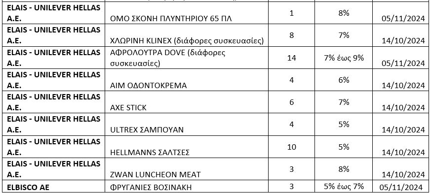 Ψάχνει εθελοντές στη... μάχη κατά της ακρίβειας η κυβέρνηση - Τα «περίεργα» και τα εξοργιστικά ταμπελάκια