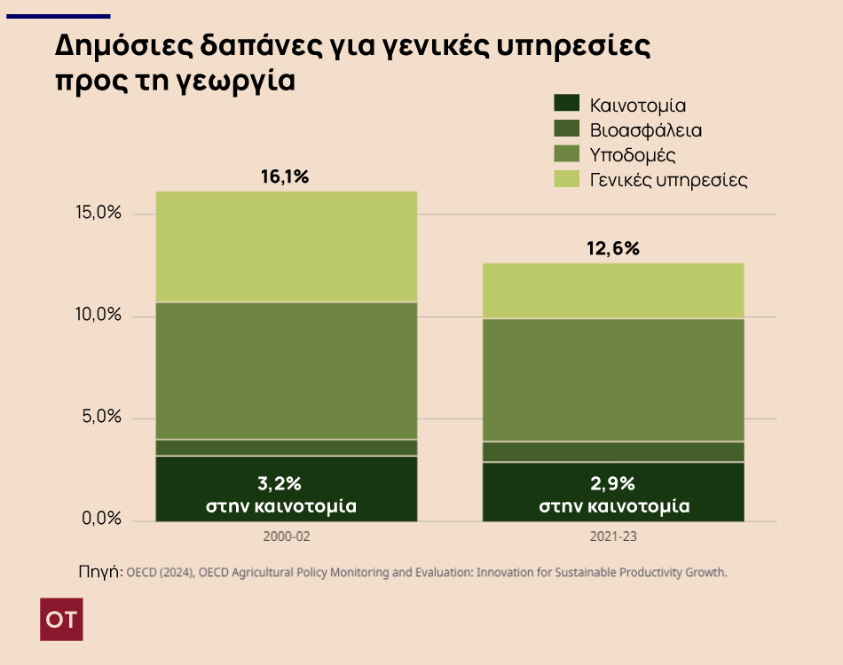 ΟΟΣΑ