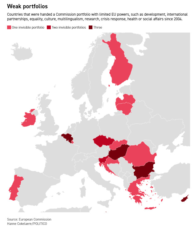 Οι λόγοι που οι «μεγάλοι» της ΕΕ παίρνουν τις ισχυρές θέσεις της Κομισιόν