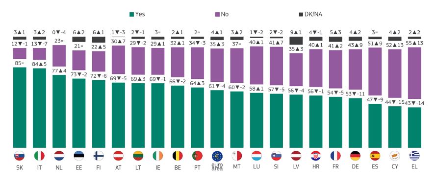 Ευρωβαρόμετρο: Τι λένε οι Έλληνες για την κατάργηση κερμάτων κερμάτων 1 και 2 λεπτών