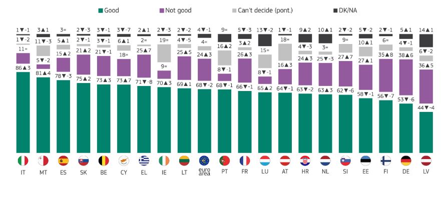 Ευρωβαρόμετρο: Τι λένε οι Έλληνες για την κατάργηση κερμάτων κερμάτων 1 και 2 λεπτών