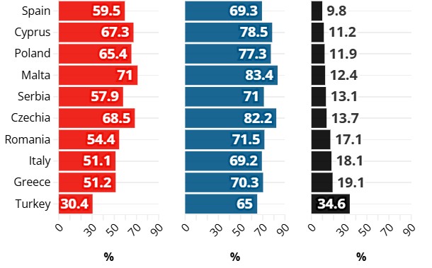 Μισθολογικό χάσμα: Η χώρα στην Ευρώπη όπου οι γυναίκες πληρώνονται καλύτερα