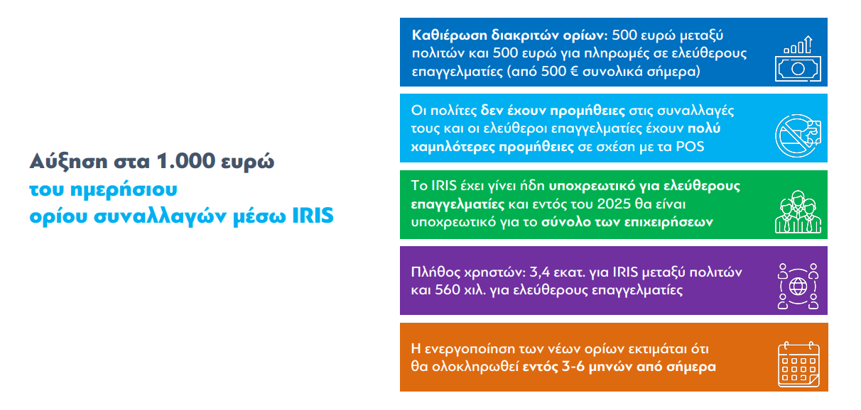 Τραπεζικές προμήθειες: Τι αλλάζει και πότε - Τα ψιλά γράμματα των νέων μέτρων