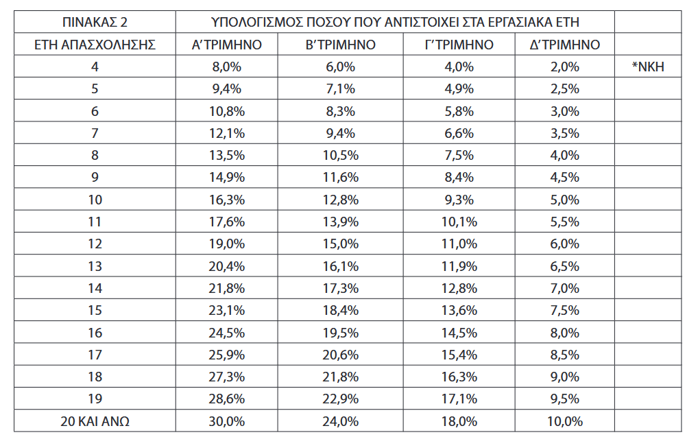 Screenshot 2024 12 23 at 13 47 09 ΕΦΗΜΕΡΙΔΑ ΤΗΣ ΚΥΒΕΡΝΗΣΕΩΣ 20240207047.pdf