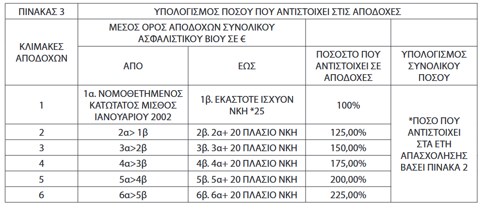 Screenshot 2024 12 23 at 13 47 45 ΕΦΗΜΕΡΙΔΑ ΤΗΣ ΚΥΒΕΡΝΗΣΕΩΣ 20240207047.pdf