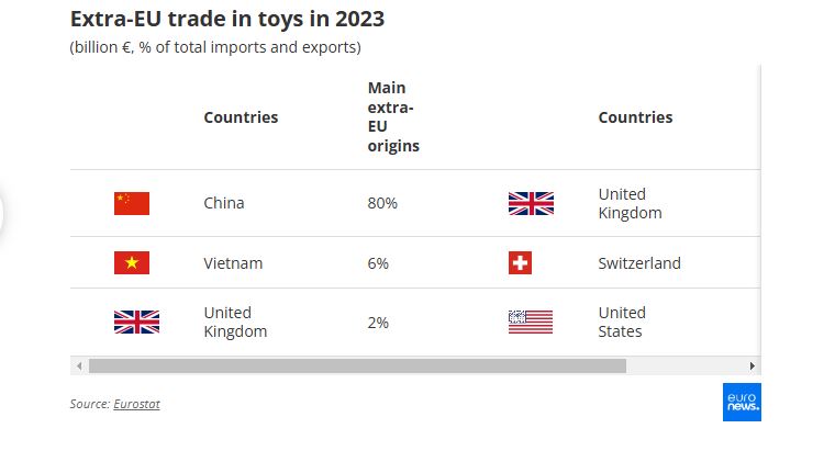 Χριστούγεννα με δώρα made in China - O μεγαλύτερος προμηθευτής παιχνιδιών της ΕΕ