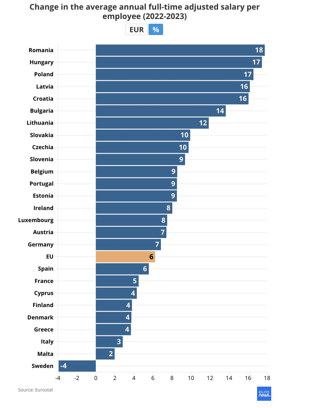 Πόσο «αξίζει» ο μισθός σου; Χαμηλότερα από τη Βουλγαρία η αγοραστική δύναμη του μισθού στην Ελλάδα