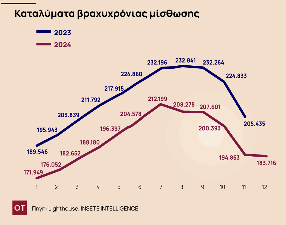 Στα ύψη η ζήτηση για καταλύματα Airbnb - Τι αποκαλύπτουν τα στοιχεία