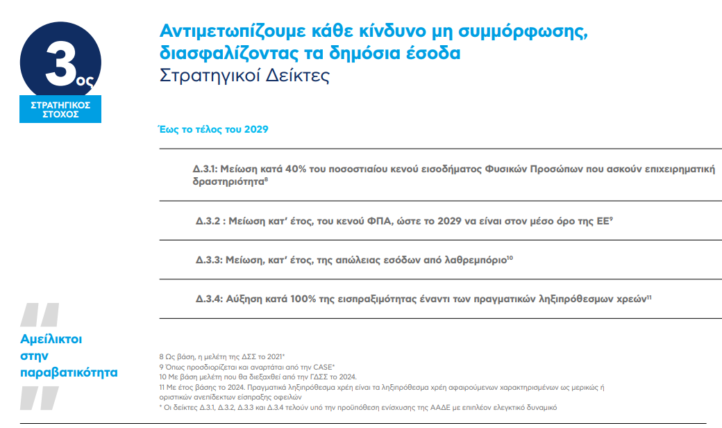 ΑΑΔΕ: Το στρατηγικό σχέδιο για τον μετασχηματισμό της φορολογικής διοίκησης