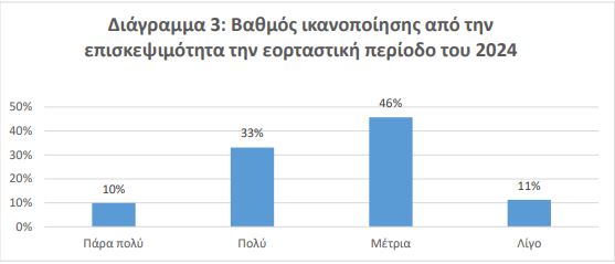 Ψωνίζουν φθηνά και με εκπτώσεις - Έρευνα ΕΣΕΕ για την αγοραστική κίνηση στις γιορτές