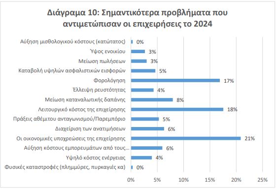 Ψωνίζουν φθηνά και με εκπτώσεις - Έρευνα ΕΣΕΕ για την αγοραστική κίνηση στις γιορτές