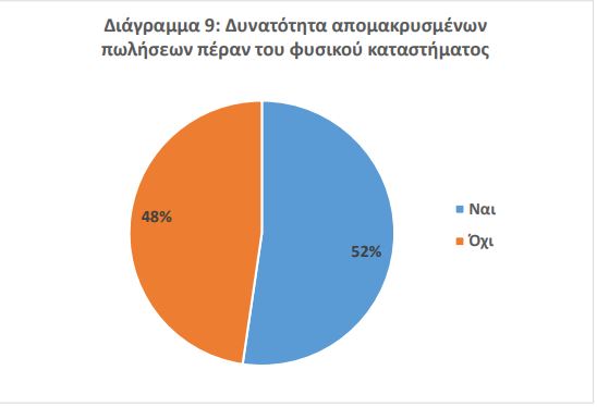 Ψωνίζουν φθηνά και με εκπτώσεις - Έρευνα ΕΣΕΕ για την αγοραστική κίνηση στις γιορτές