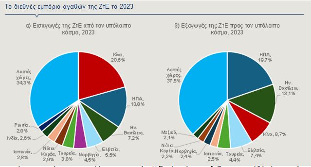 Ευρωζώνη: Χαμηλές πτήσεις στον ρυθμό ανάπτυξης [γραφήματα]