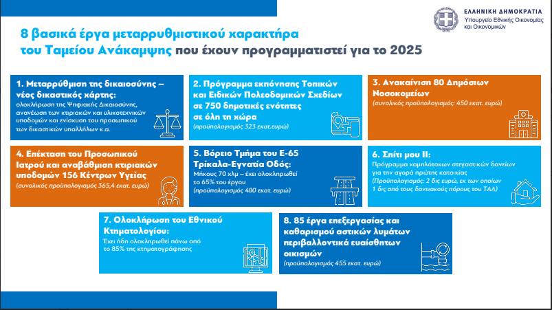 Τα 8+8 έργα του Ταμείου Ανάκαμψης για το 2025 [γραφήματα]