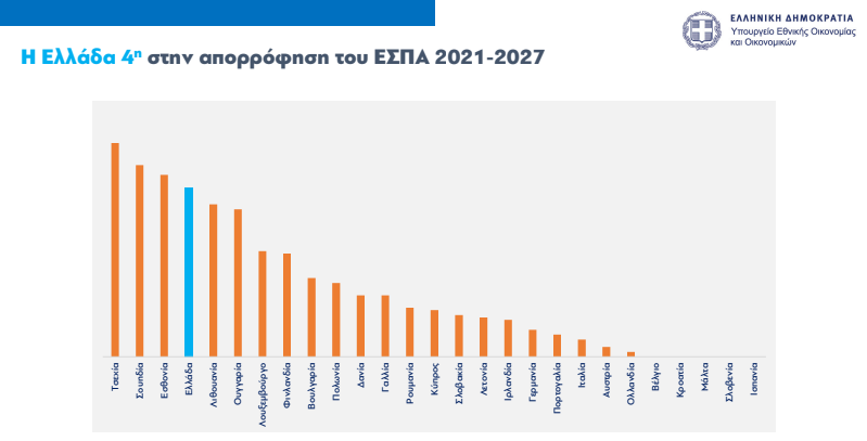 Τα 8+8 έργα του Ταμείου Ανάκαμψης για το 2025 [γραφήματα]