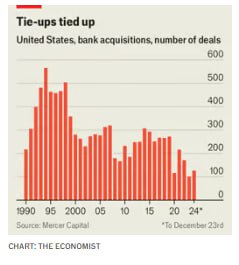 Θα απογειώσει την Wall Street ο Τραμπ; Τι λένε οι αναλυτές