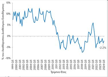 Οι Έλληνες ξοδεύουν και δεν αποταμιεύουν - Η επίπτωση στην οικονομία