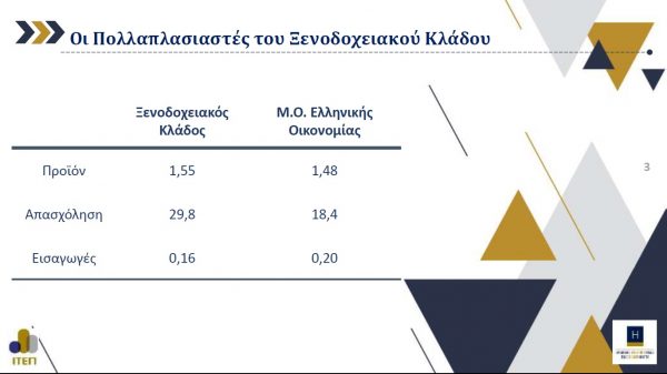 Ελληνική οικονομία: Κλάδος «κλειδί» τα ξενοδοχεία - Καμία ακύρωση στη Σαντορίνη