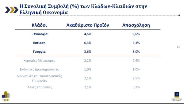 Ελληνική οικονομία: Κλάδος «κλειδί» τα ξενοδοχεία - Καμία ακύρωση στη Σαντορίνη