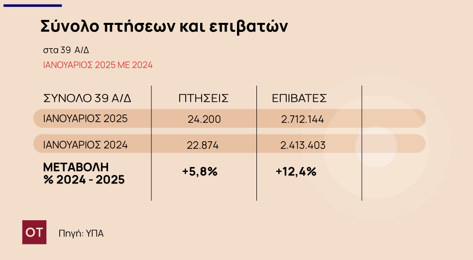 Τουρισμός: Υψηλές προσδοκίες για τη φετινή σεζόν - Ο αστάθμητος παράγοντας της Σαντορίνης [πίνακες]