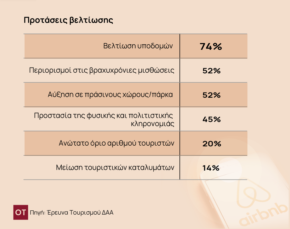 Συναγερμός για τα Airbnb: Το κρυφό κόστος και οι ανατροπές που φέρνει