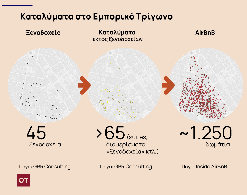 Συναγερμός για τα Airbnb: Το κρυφό κόστος και οι ανατροπές που φέρνει