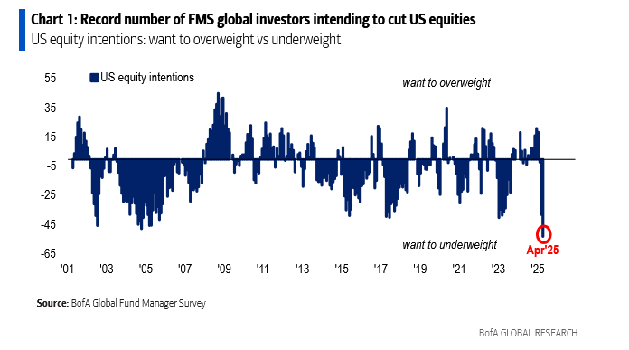 Τι μπορεί να διαλύσει την αβεβαιότητα στις αγορές; 3 BofA
