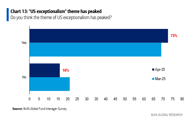 Τι μπορεί να διαλύσει την αβεβαιότητα στις αγορές; 5 Τι μπορεί να διαλύσει την αβεβαιότητα στις αγορές;
