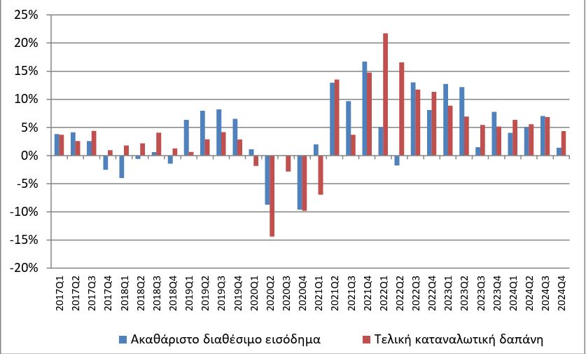 Αποταμίευση: Χάνουν το «στοίχημα» τα ελληνικά νοικοκυριά - Ξοδεύουμε περισσότερα από όσα βγάζουμε