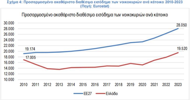 Αυξημένες οι τιμές φέτος τον Απρίλιο σε σχέση με πέρσι - Χωρίς φρένο η ακρίβεια κατατρώει τον πενιχρό μισθό 5 Αυξημένες οι τιμές φέτος τον Απρίλιο σε σχέση με πέρσι - Χωρίς φρένο η ακρίβεια κατατρώει τον πενιχρό μισθό