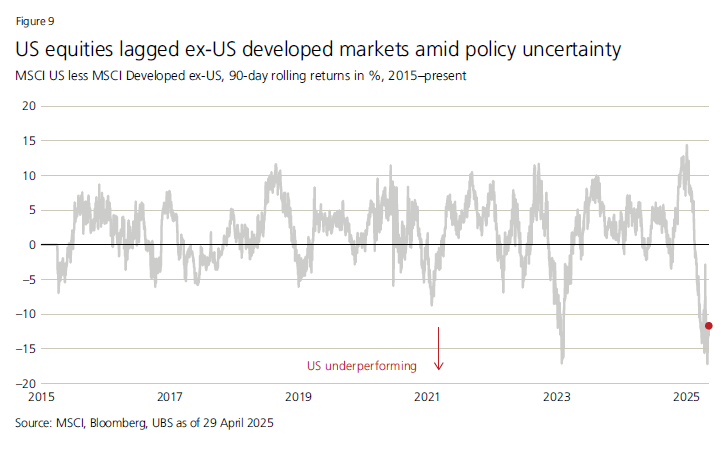 Οι 100 πρώτες ημέρες Τραμπ που συγκλόνισαν τις αγορές 5 Οι 100 πρώτες ημέρες Τραμπ που συγκλόνισαν τις αγορές