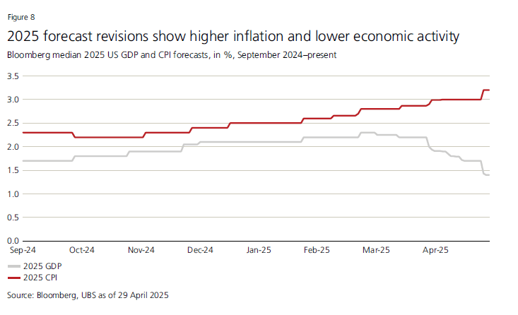 Οι 100 πρώτες ημέρες Τραμπ που συγκλόνισαν τις αγορές 3 Οι 100 πρώτες ημέρες Τραμπ που συγκλόνισαν τις αγορές
